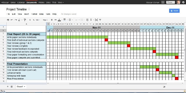 How to write gantt chart