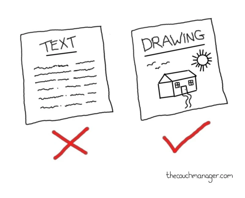 Learn to Draw Anything When You Consult These Handy Resources