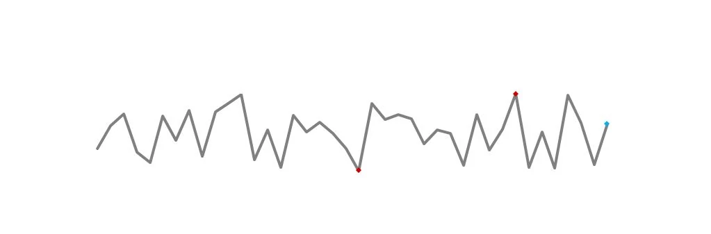 Sparkline Project Management Edward Tufte