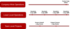 Two Aspects of Hybrid Working