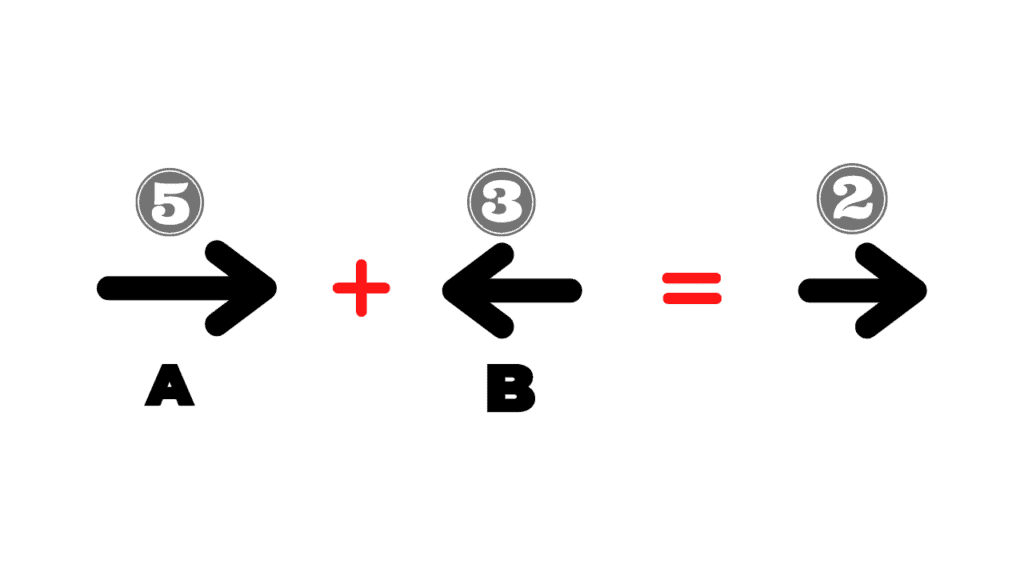 Musk’s Employee Vector Theory 5-3