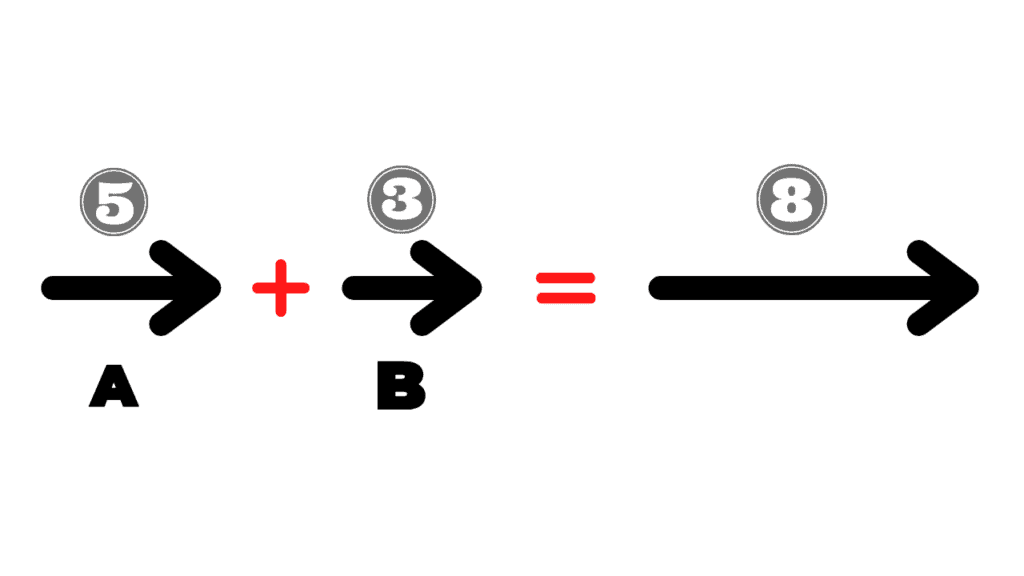 Musk’s Employee Vector Theory 5+3