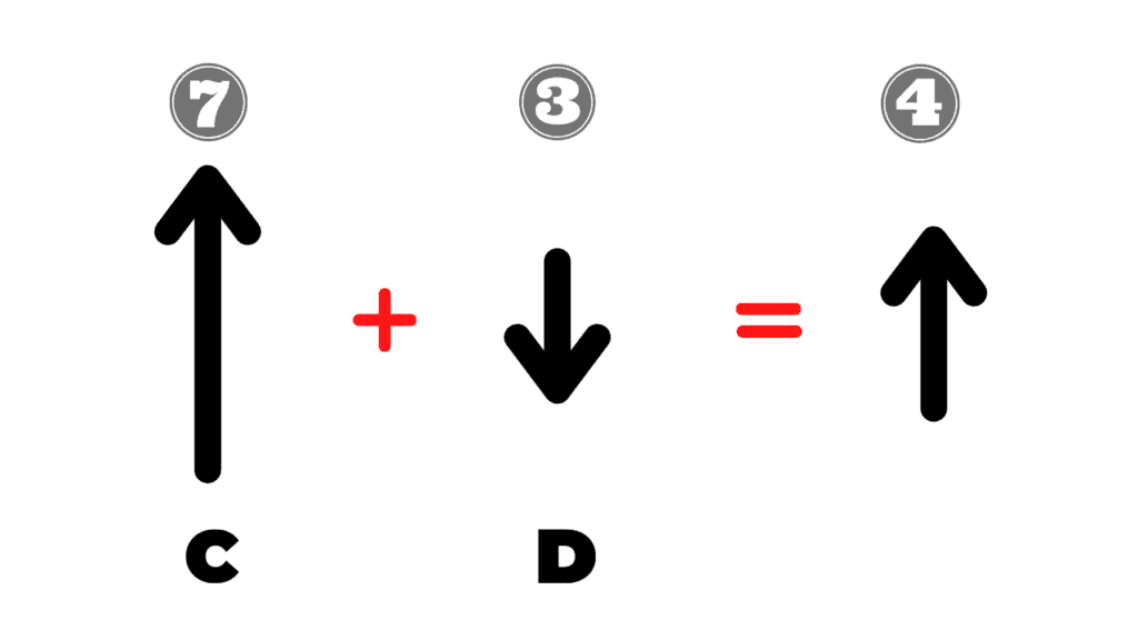 Musk’s Employee Vector Theory 7-3