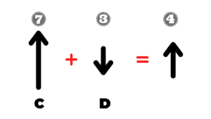 Musk’s Employee Vector Theory