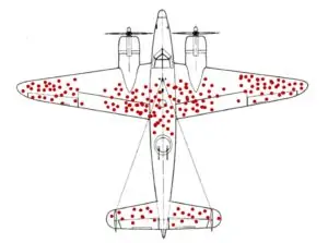 WWII Plane Survivorship Bias