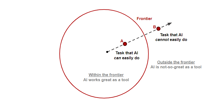 How AI is Revolutionizing Business