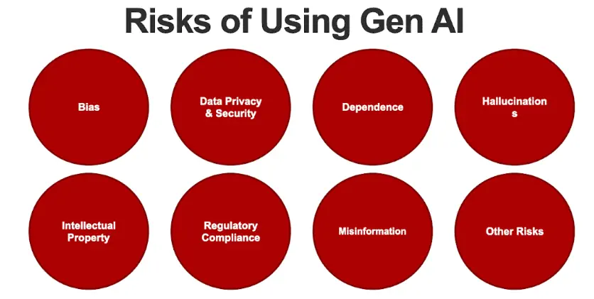 Risks of Using Gen AI